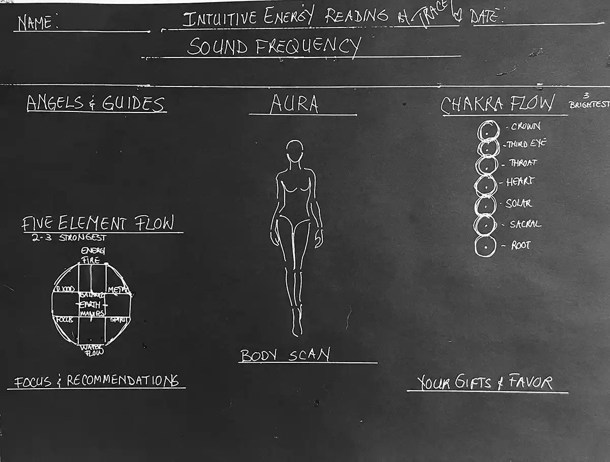 Energy Reading Outline